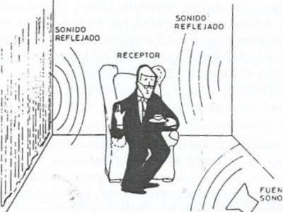 La sorpresa acústica de la&nbsp;reverberació